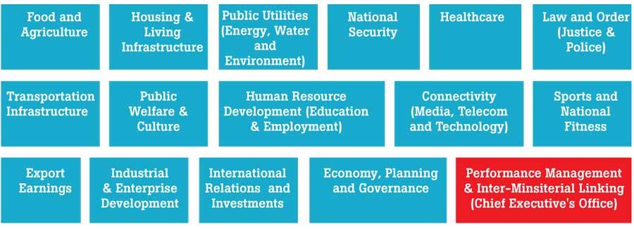 MTI Recommends An Effective Approach To Ministerial Portfolio ...